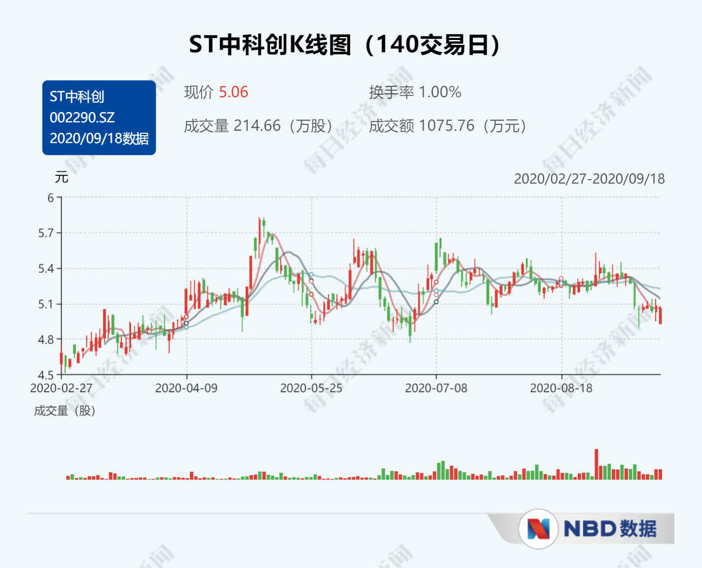 回应|实控人涉11项罪名被提起公诉 ST中科创回应：其从未在上市公司任职
