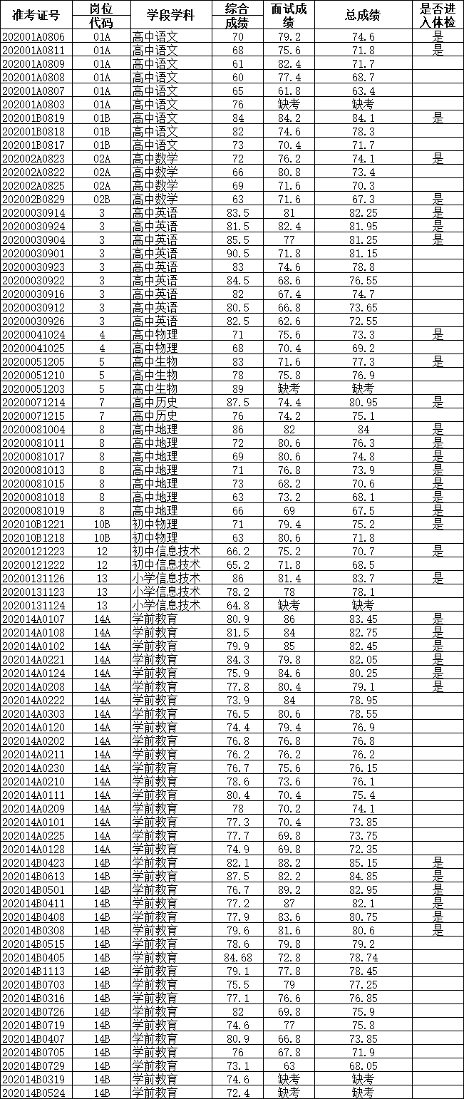 如东2020年人口_如东掘港镇2020规划图