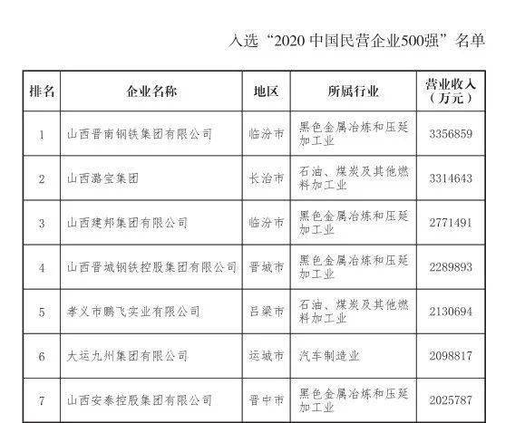 大同 gdp 2020_大同云州区规划图2020(2)