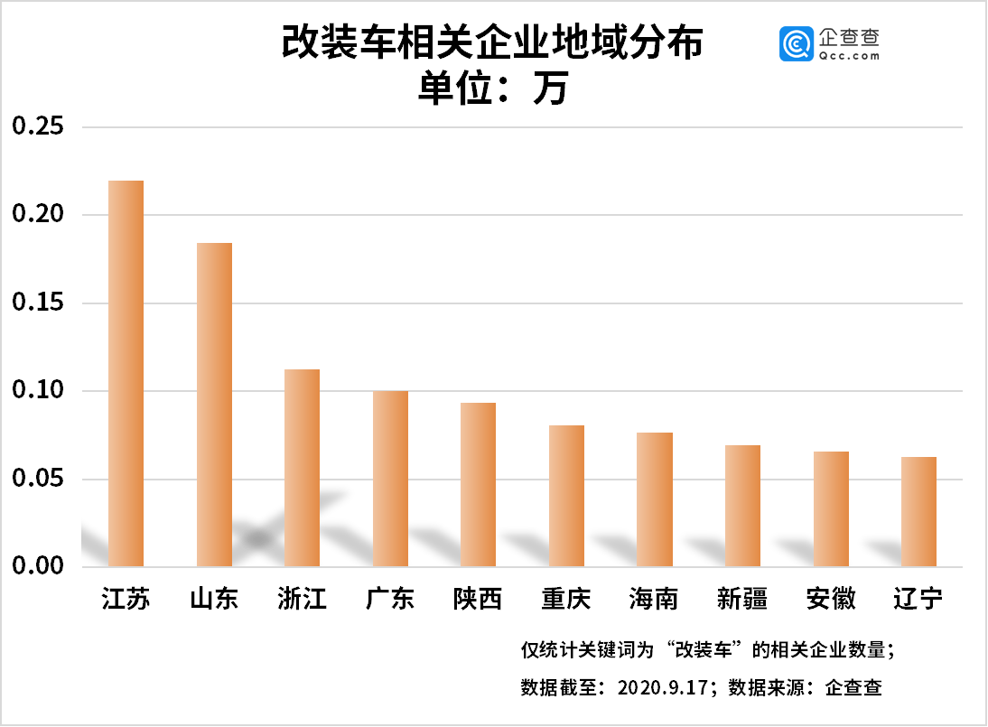 产业|改装车新规带动产业发展：相关企业上半年同比增长443%