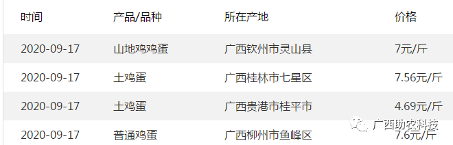 【行情】 广西今日猪牛鸡鸭鹅、鸡鸭蛋和禽苗、豆粕玉米原料等参考报价（2020年9月18日）