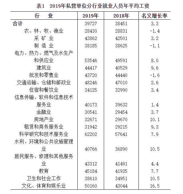 青海人均工资_青海地图