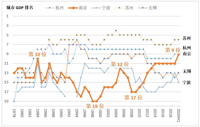 国民经济总量是
