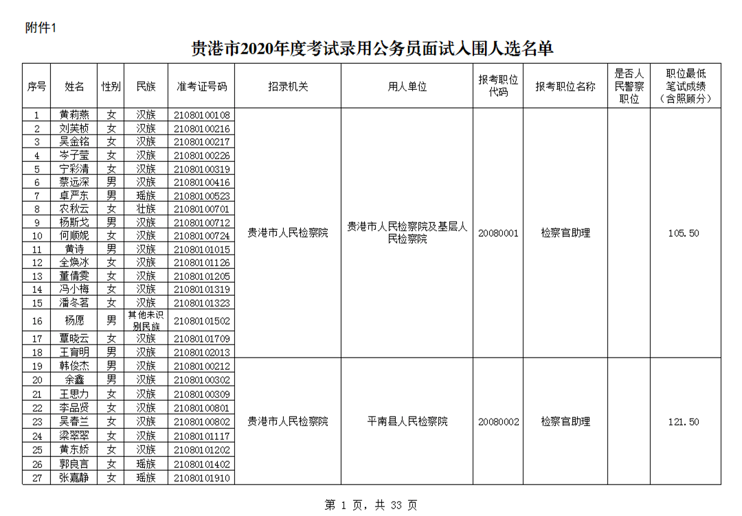 2020桂平市人口_桂平市2020(3)