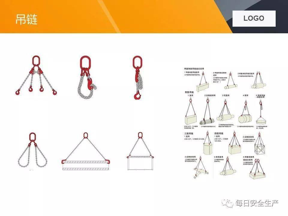 关于两起吊装卸扣事故的通报,附吊索具使用方法及报废标准详解