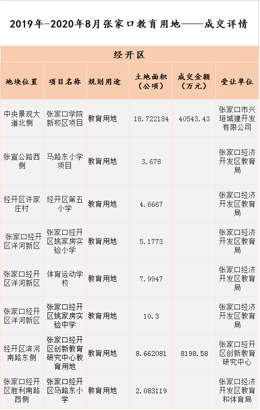 经开区小学排名_经开区实验小学图片