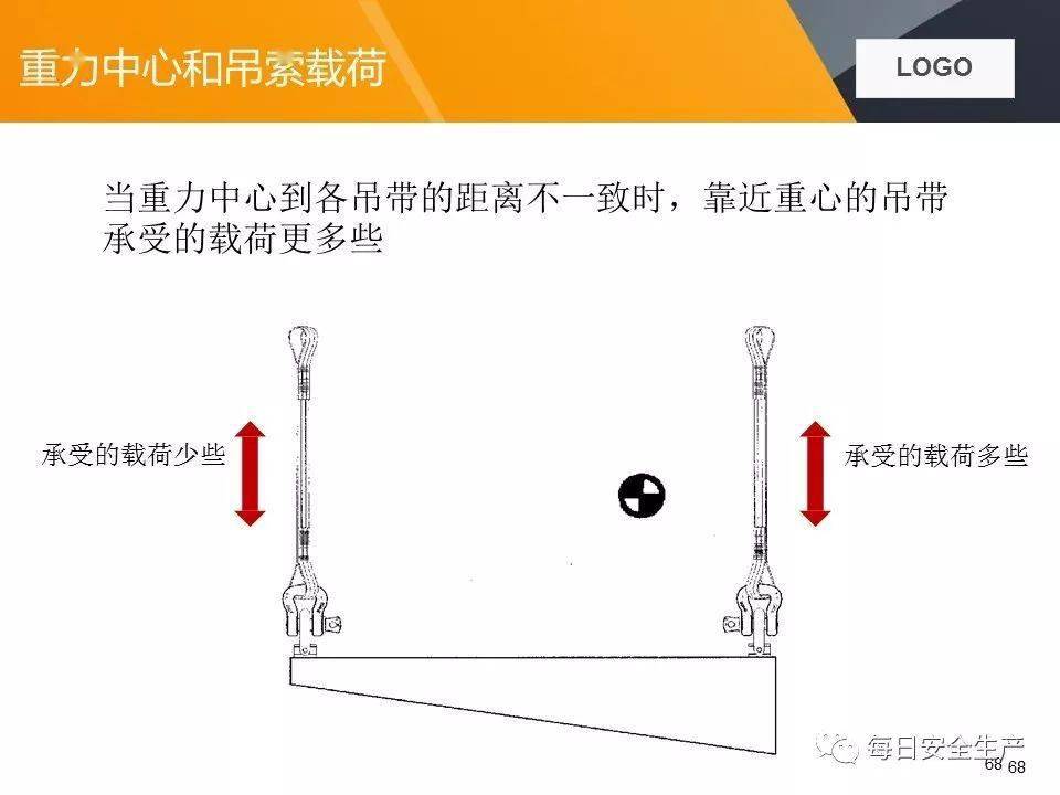 关于两起吊装卸扣事故的通报,附吊索具使用方法及报废标准详解