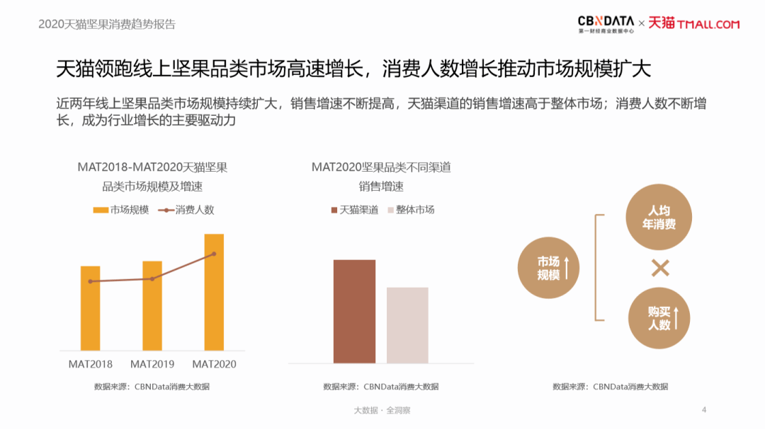 干果排行_云南“网红坚果”相关企业数量排名全国第五