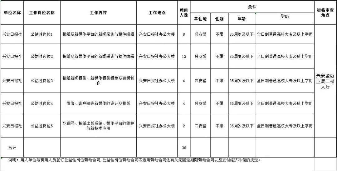 兴安台人口_鹤岗兴安台老照片(2)