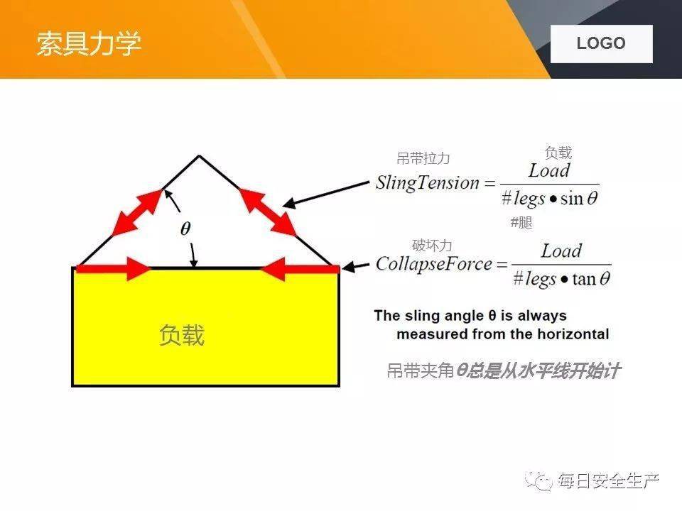 关于两起吊装卸扣事故的通报,附吊索具使用方法及报废标准详解
