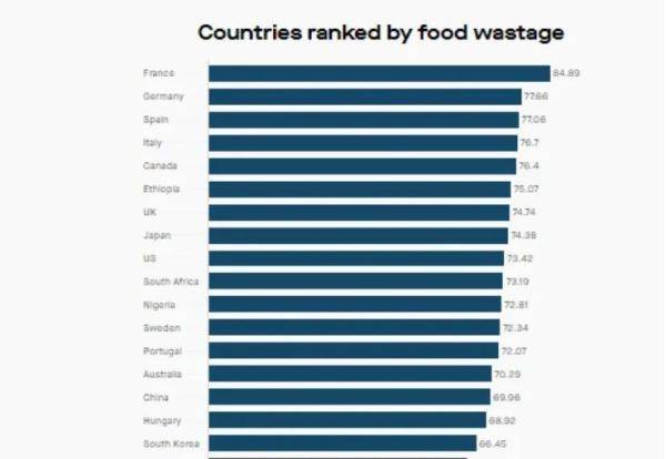 States|良心不会痛么？一场世界级粮食节约“保卫战”，外媒居然在中国背后插刀！