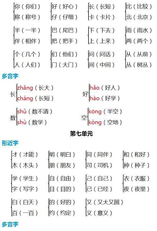 部编语文一年级上册全册近义词 反义词 形近字多音字