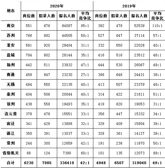 2020年狮岭镇人口数量_佛山2020年人口数量