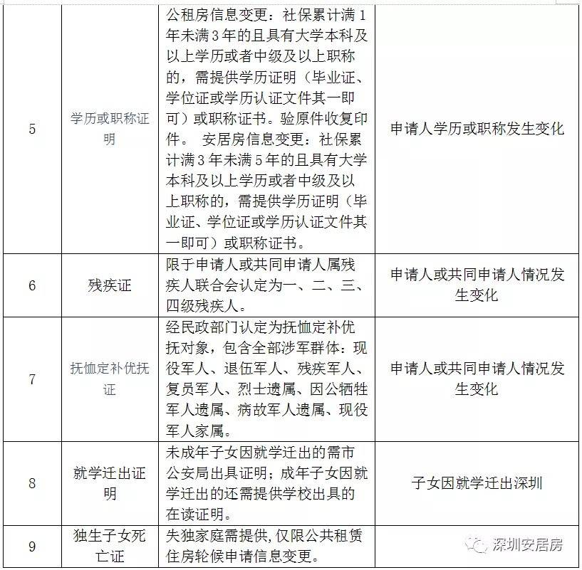 新乡多人口阶梯电网上申请_新乡医学院