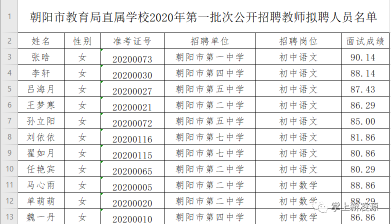 北京朝阳区人口2020_北京朝阳区