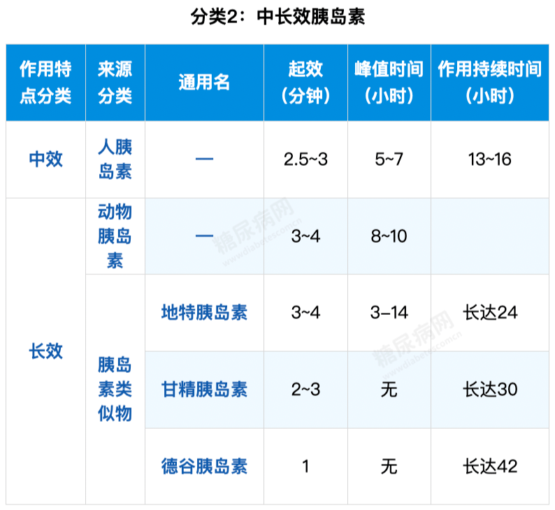 血糖值|12个对糖尿病人非常有用的数据表,赶快收藏转发!