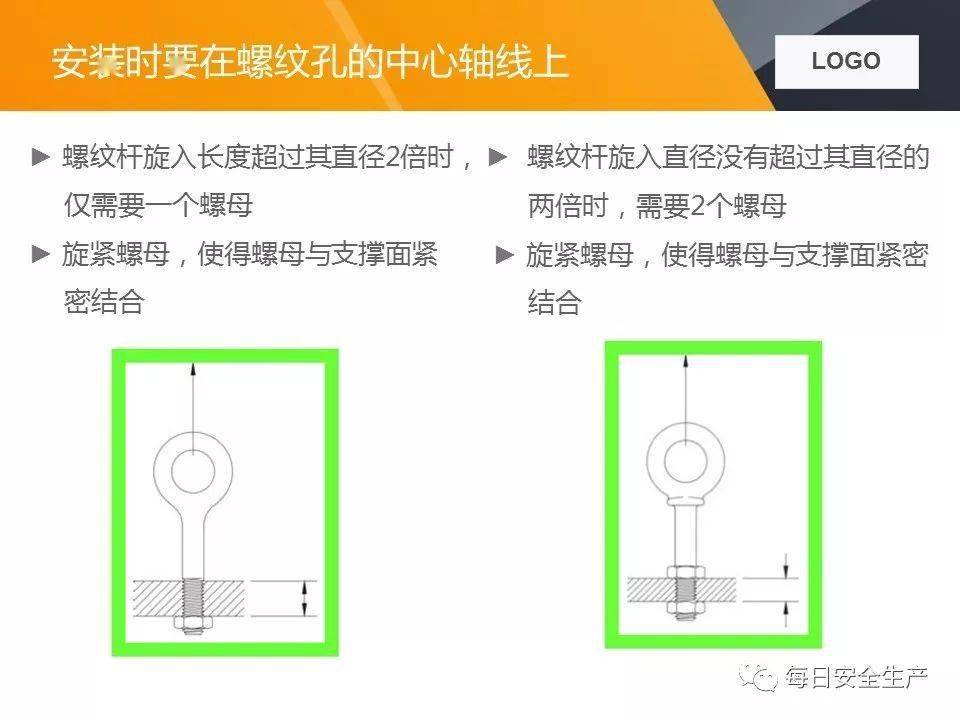 关于两起吊装卸扣事故的通报,附吊索具使用方法及报废标准详解