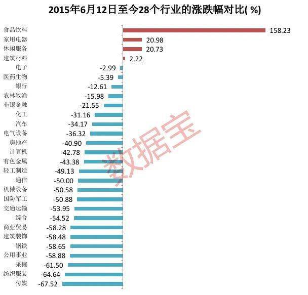 部分个股|牛股基因大揭秘！