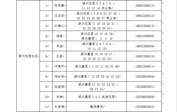 人口普查属于社区哪一块的工作_人口普查社区志愿图片(3)