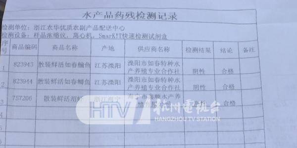 两次检测结果不同！杭州知名超市上“黑榜”，