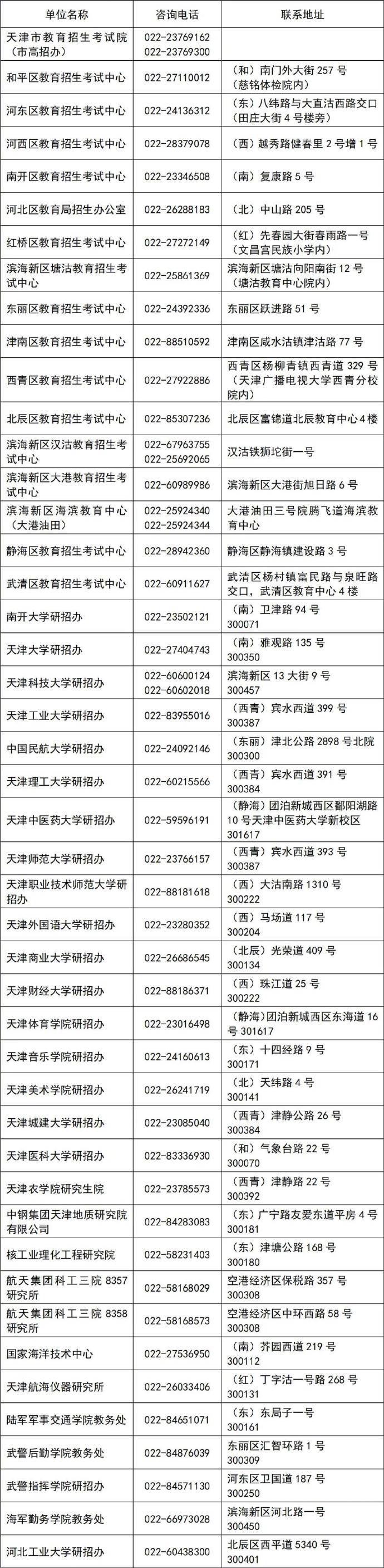 预报名|2021年天津考研预报名时间确定，共设35个报考点