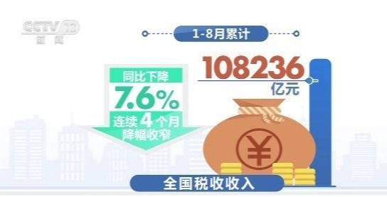 实际支出|财政部：8月份全国税收收入增长7%