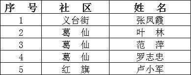 2020句容的gdp是多少_2020年句容市住房保障对象公示