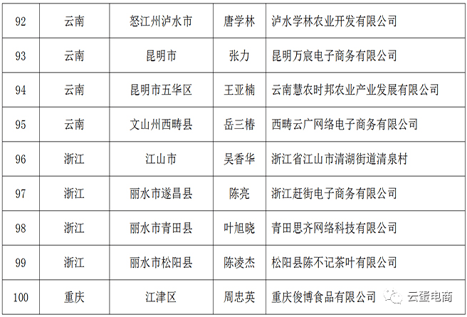 安康2020各县GDP_安康各县地图(3)