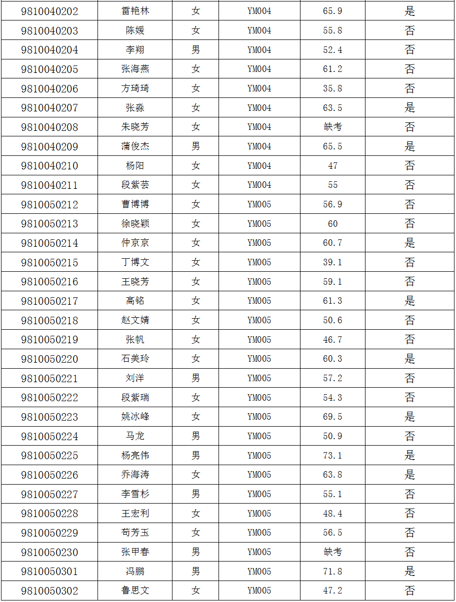 玉门人口2020_女性玉门十二种图解(2)