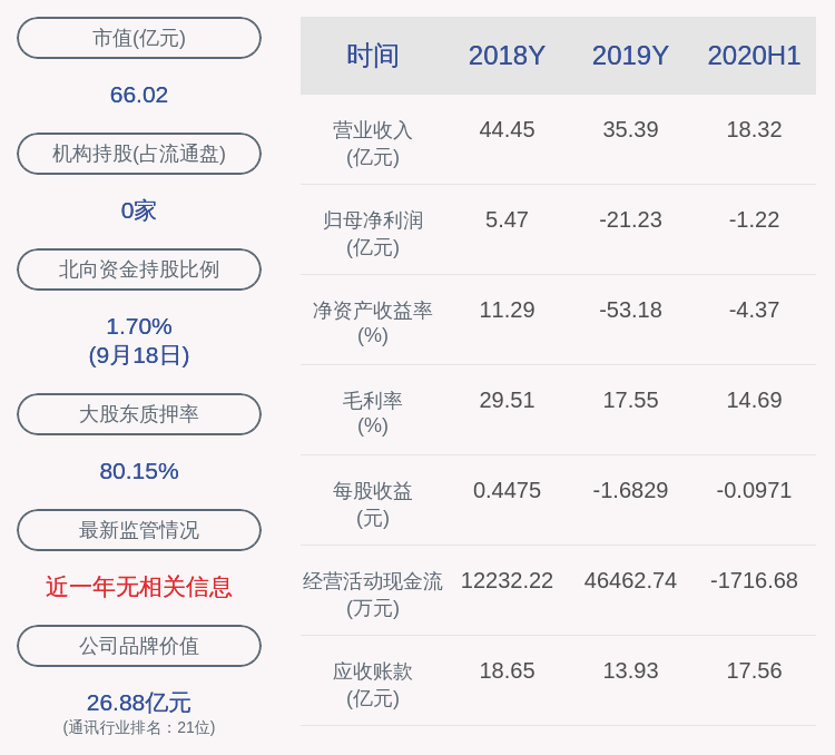 软件|通鼎互联：控股股东通鼎集团解除质押970万股及质押1000万股