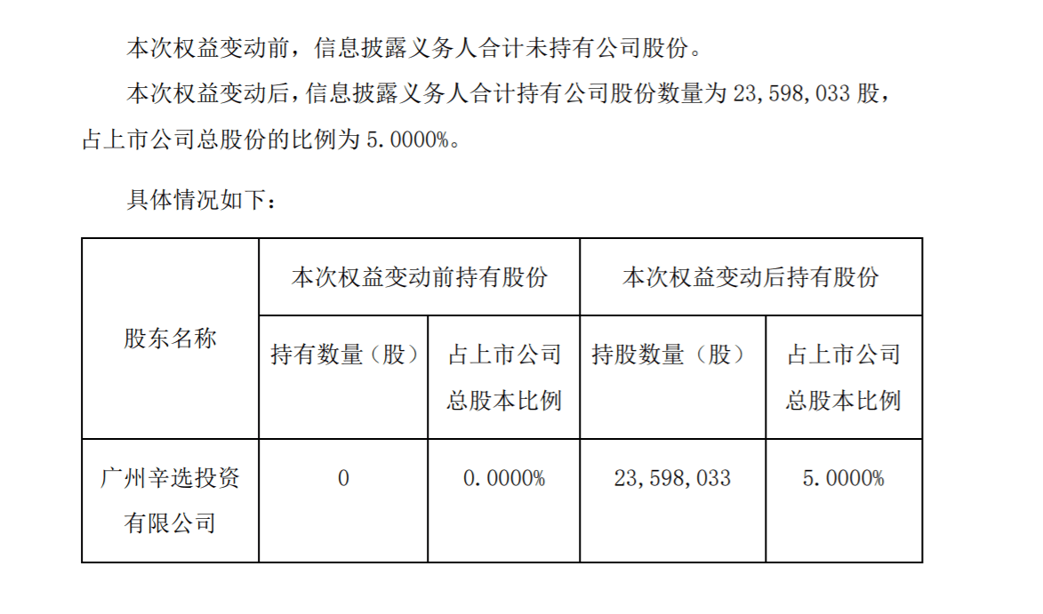 基本面|别天真了！网红股多数仅是概念，拯救不了基本面