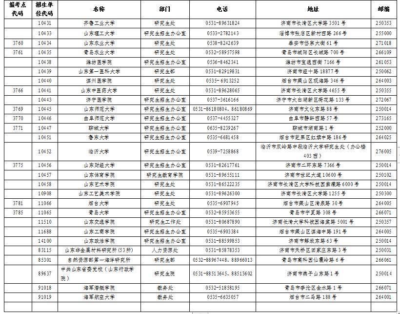 山东省|考研的请收藏！2021山东省硕士研究生招生各市招考机构和单位联系方式发布