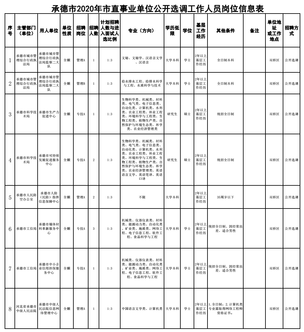 2020年上派大约人口_2020年人口普查图片(2)