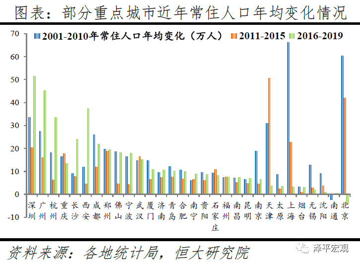 桂林青年人口流入_桂林每个区人口图片