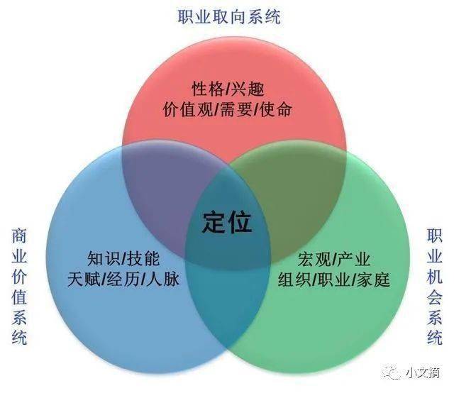 想去寻找却找不到方向的上一句