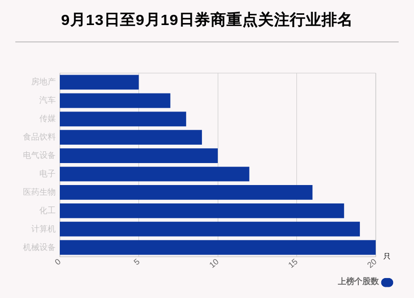 个股|券商评级一周速览：169只个股获券商关注，北部湾港目标涨幅达95.48%