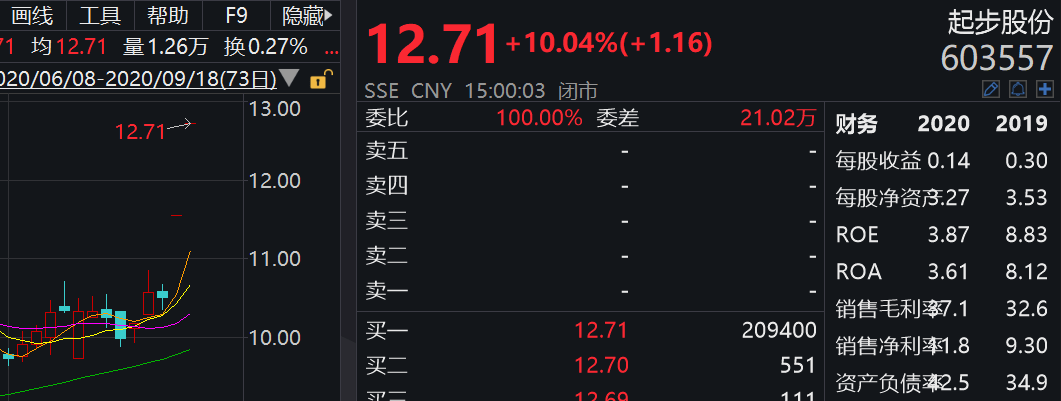 基本面|别天真了！网红股多数仅是概念，拯救不了基本面