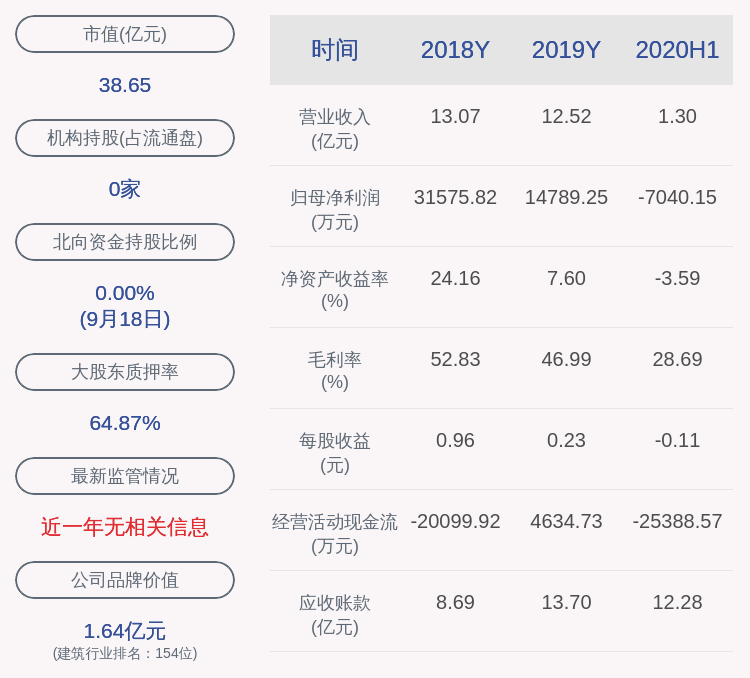 公司|名家汇：实控人程宗玉延期购回3515万股