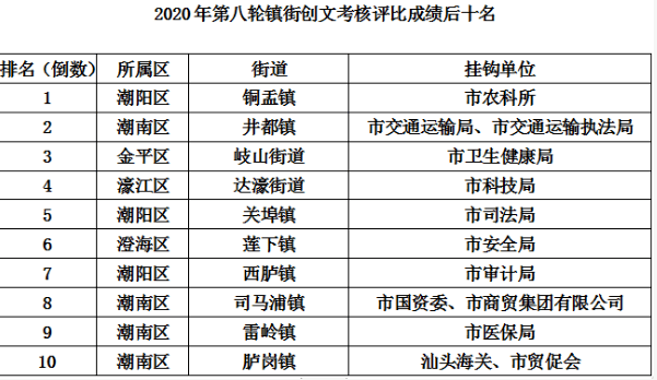 潮南潮阳gdp成分_潮阳潮南 最新 房价表出炉 你家房子现在值多少钱(3)