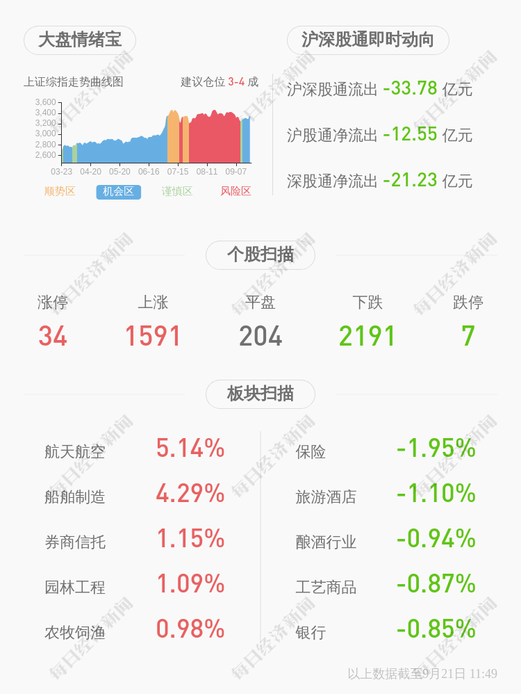 投资|康龙化成：公司实控人之一楼小强及其一致行动人质押218.8万股