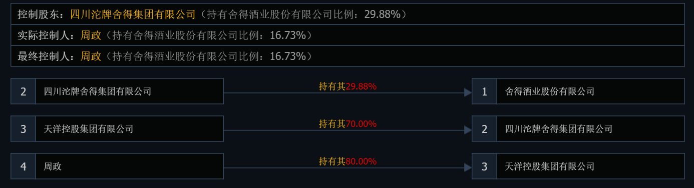 上市公司|舍得酒业祸不单行：实控人被查，财务总管被抓，股票被ST