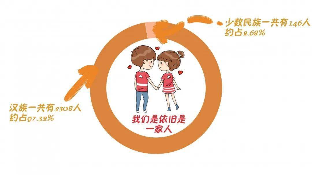 汉族人口大崩溃_抓狂的图片崩溃(3)