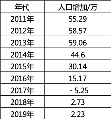 2017年天津常住人口_天津人口热力图