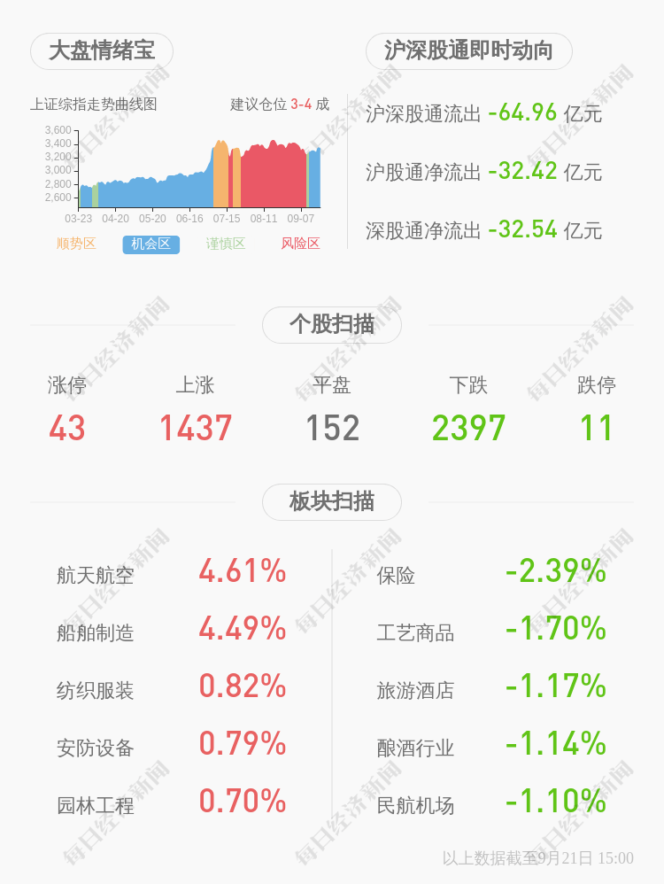 天地|天地在线：聘任刘立娟为证券事务代表