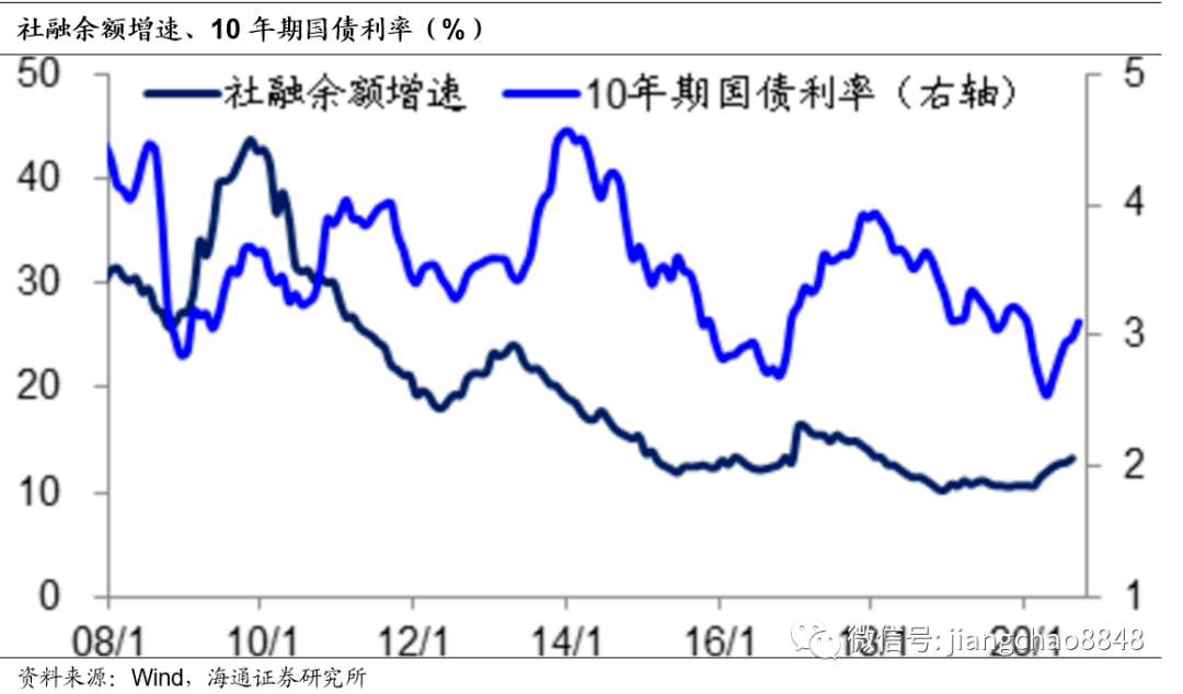 切换|姜超：为何A股会有风格切换？