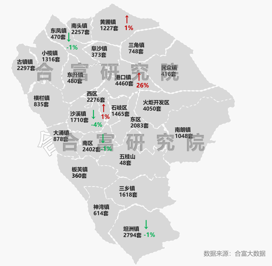 中山各镇人口_中山各镇区分布地图(2)