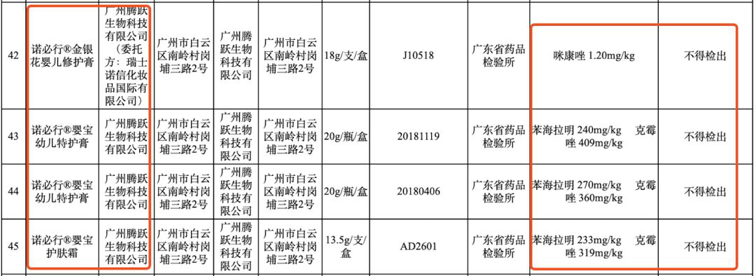 宝宝|长期使用孩子发育迟缓这8款宝宝霜千万别买！被查出偷加激素
