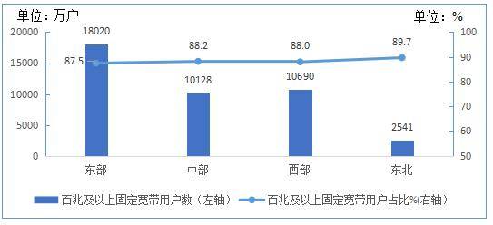 互联网|1-8月电信业务收入、业务总量同比分别增3.1%和19.3%