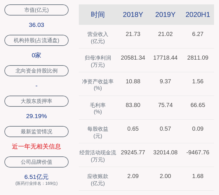 发布公告|哈三联：董事长助理兼证券事务代表沈晓溪离职