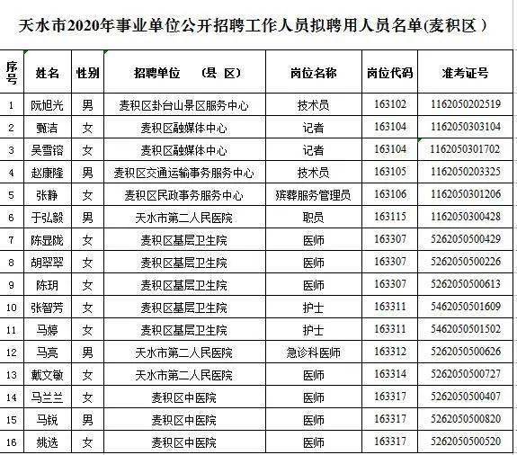 天水人口2020_会宁三支一扶招43人(3)